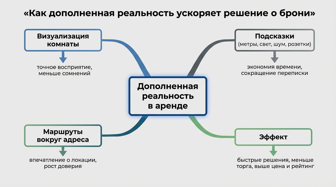 снять комнату посуточно