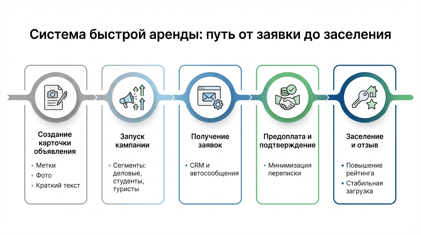 снять комнату посуточно